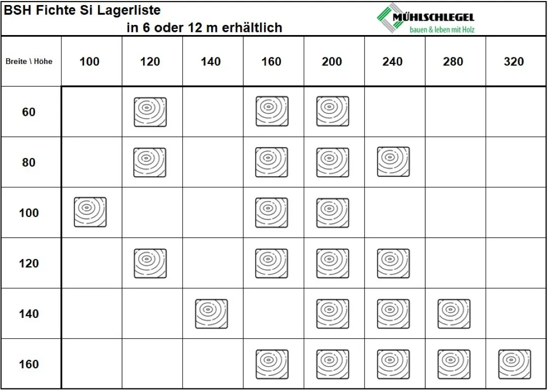 BRETTSCHICHTHOLZ- NORD.FICHTE