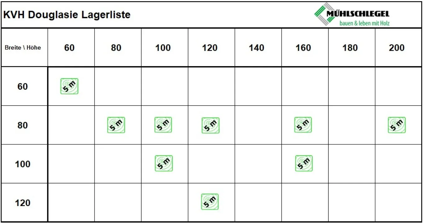 8/8 CM DOUGLASIE/L&Auml;RCHE KONSTRUKTIONS-